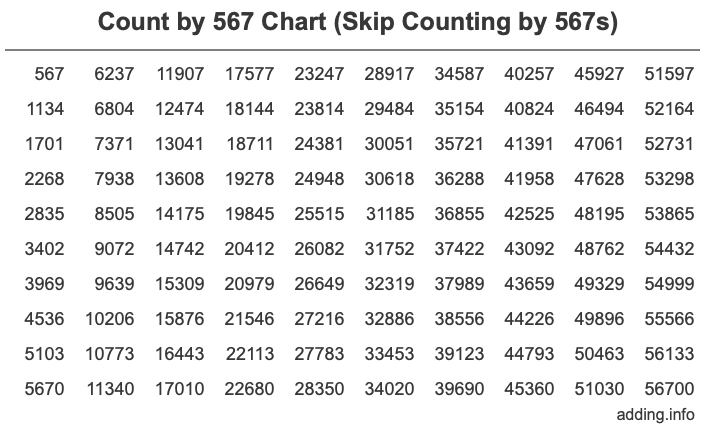 Skip Counting by 567 Count by 567 chart