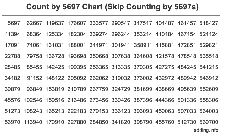 Skip Counting by 5697 Count by 5697 chart