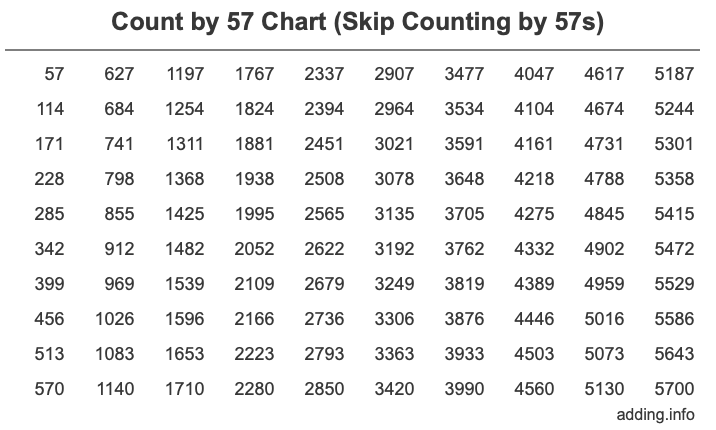 Count by 57 (Skip Counting by 57s)