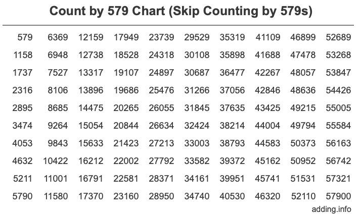 Skip Counting by 579 Count by 579 chart