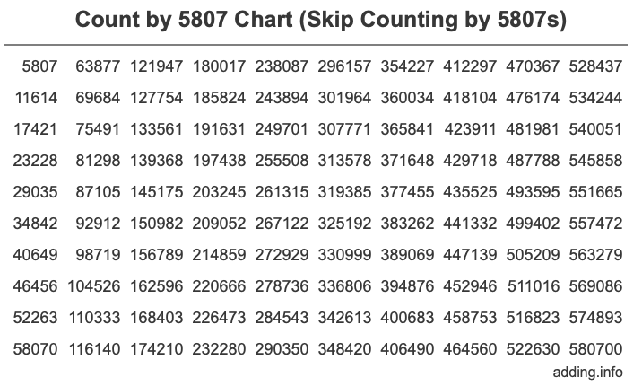 Skip Counting by 5807 Count by 5807 chart