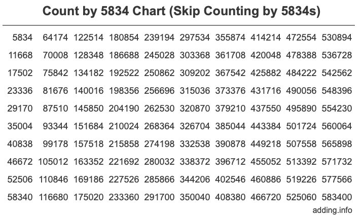 Skip Counting by 5834 Count by 5834 chart