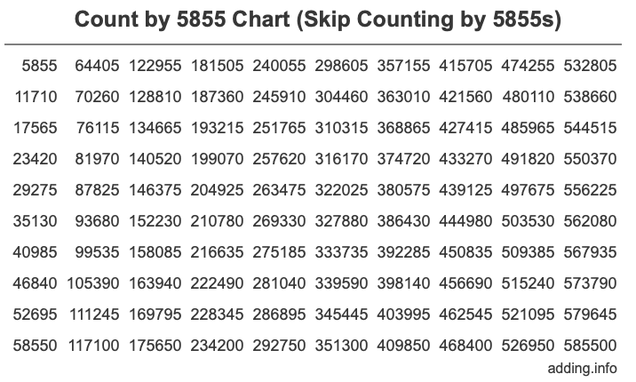 Skip Counting by 5855 Count by 5855 chart