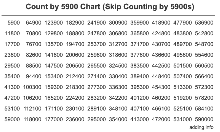 count-by-5900-skip-counting-by-5900s