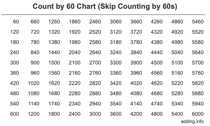 count-by-60-skip-counting-by-60s