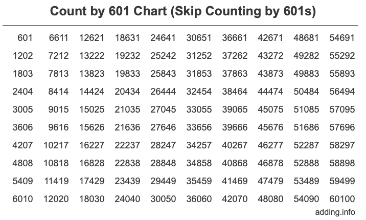 Skip Counting by 601 Count by 601 chart