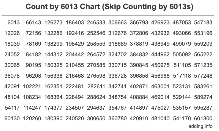 Count by 6013 chart