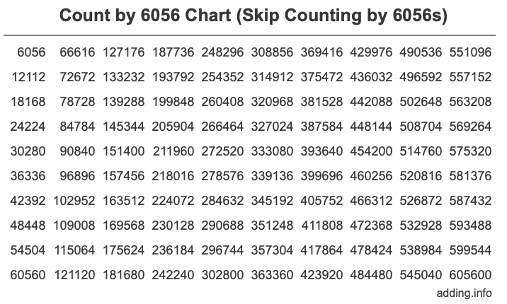 Count by 6056 chart