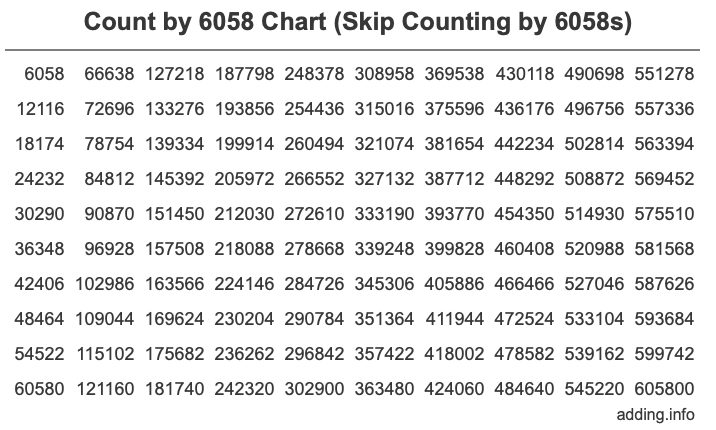 Skip Counting by 6058 Count by 6058 chart