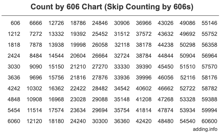 Skip Counting by 606 Count by 606 chart