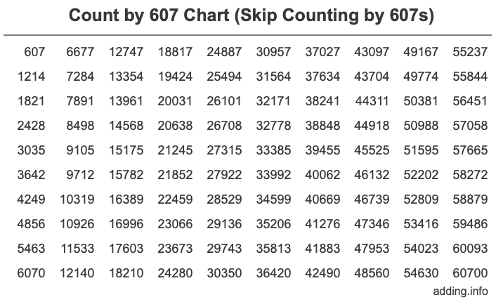 Skip Counting by 607 Count by 607 chart