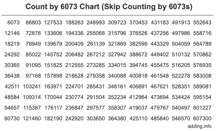 Skip Counting by 6073 Count by 6073 chart