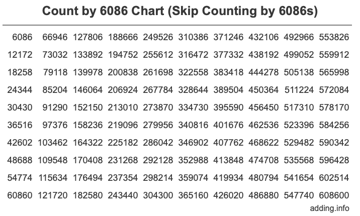 Skip Counting by 6086 Count by 6086 chart
