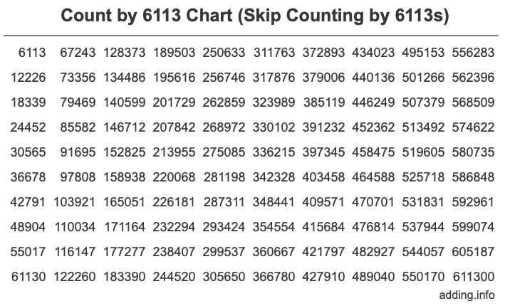 Count by 6113 chart