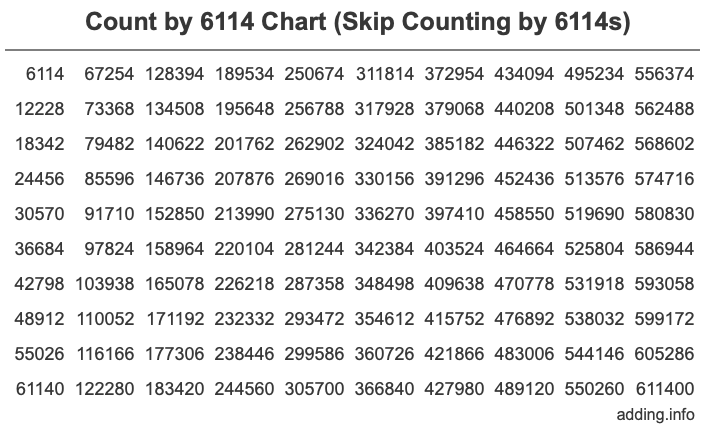 Count by 6114 chart
