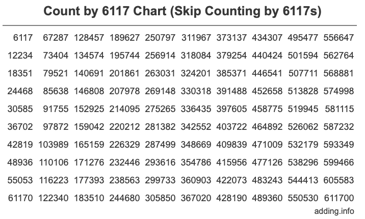 Count by 6117 chart