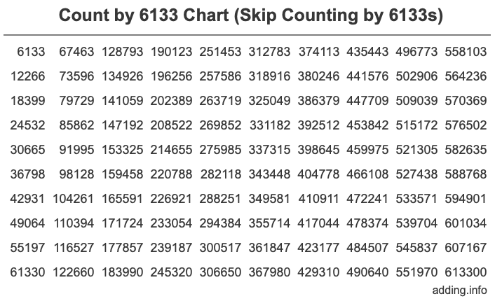 Count by 6133 chart
