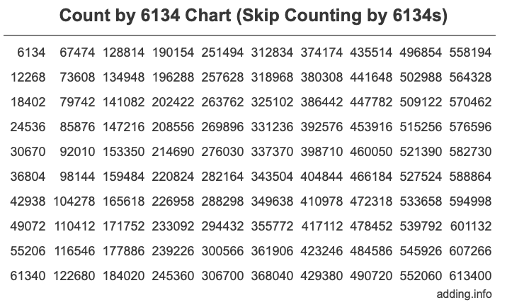Count by 6134 chart
