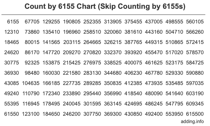 Skip Counting by 6155 Count by 6155 chart