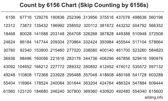Skip Counting by 6156 Count by 6156 chart