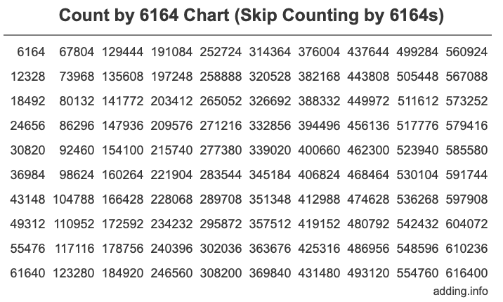 Skip Counting by 6164 Count by 6164 chart