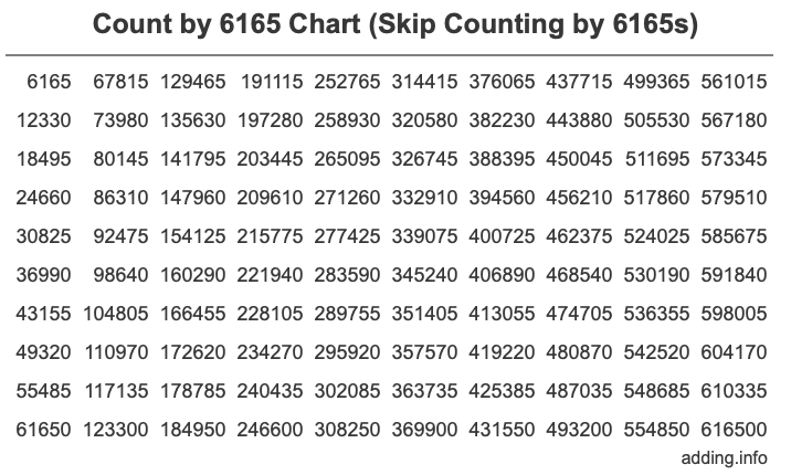 Skip Counting by 6165 Count by 6165 chart