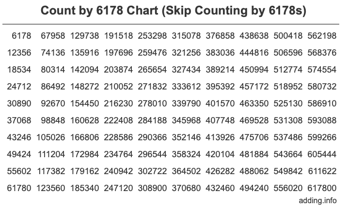 Count by 6178 chart