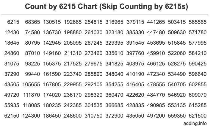 Skip Counting by 6215 Count by 6215 chart
