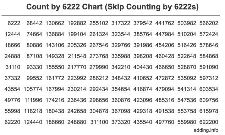 Skip Counting by 6222 Count by 6222 chart
