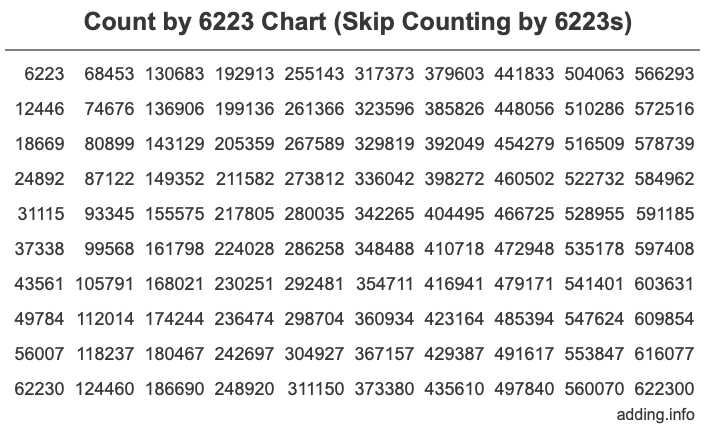 Skip Counting by 6223 Count by 6223 chart