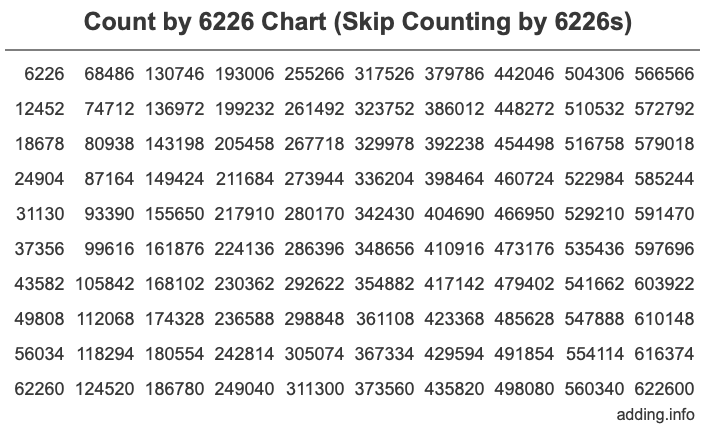 Skip Counting by 6226 Count by 6226 chart