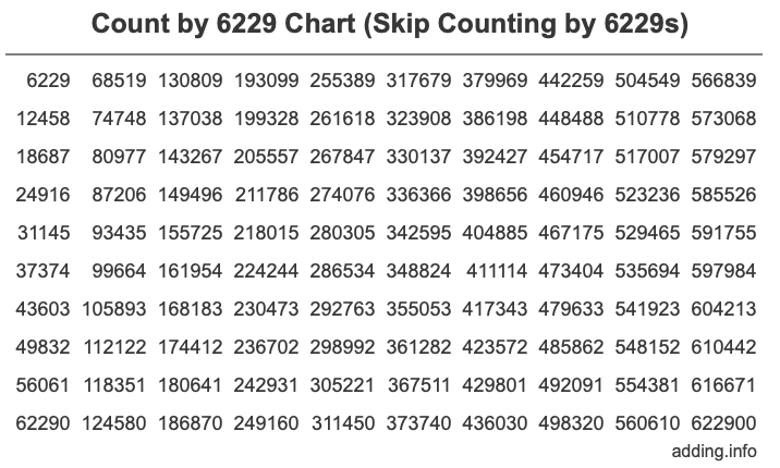 Skip Counting by 6229 Count by 6229 chart