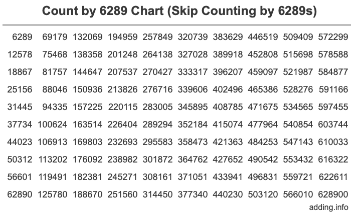 Skip Counting by 6289 Count by 6289 chart