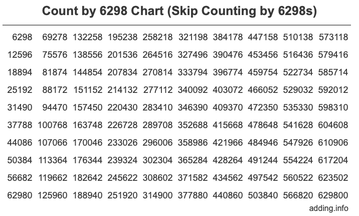Skip Counting by 6298 Count by 6298 chart