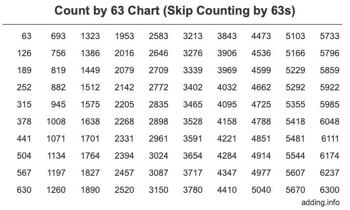 Count By 63 Skip Counting By 63s 