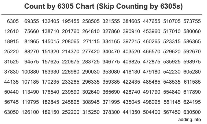 Skip Counting by 6305 Count by 6305 chart