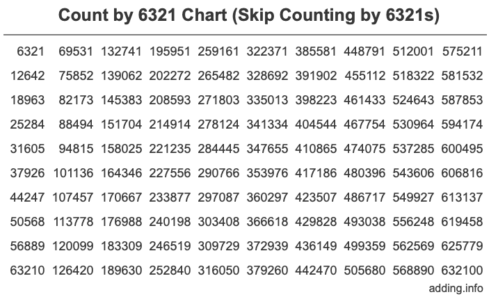 Skip Counting by 6321 Count by 6321 chart