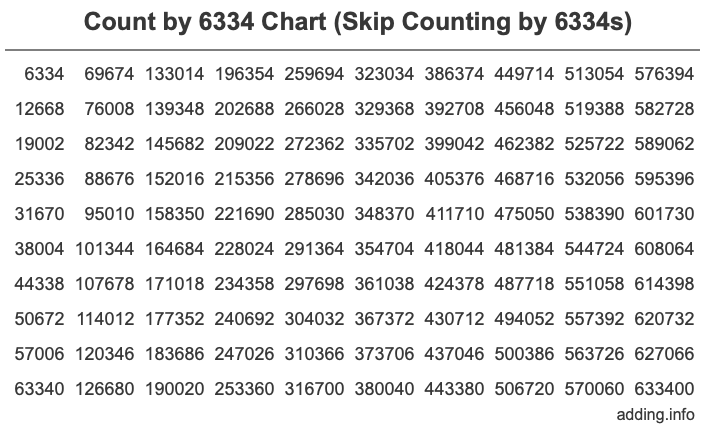 Skip Counting by 6334 Count by 6334 chart