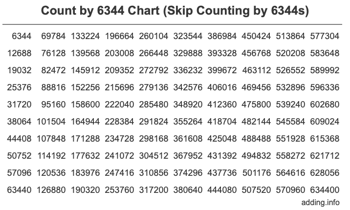 Skip Counting by 6344 Count by 6344 chart