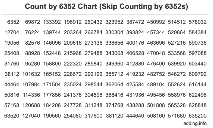 Skip Counting by 6352 Count by 6352 chart