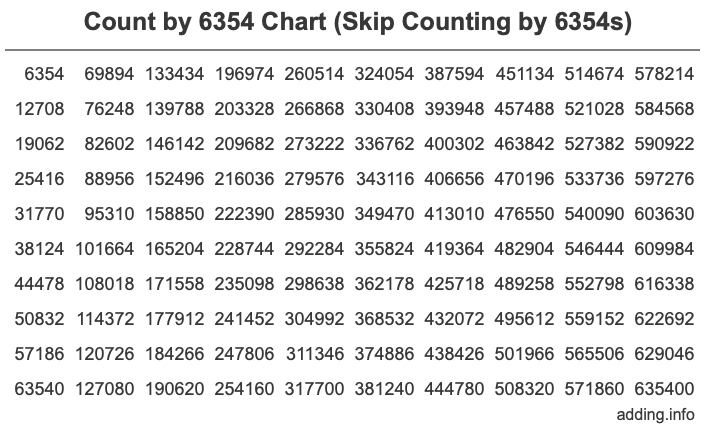 Skip Counting by 6354 Count by 6354 chart