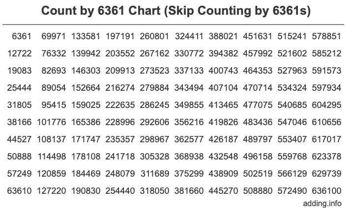 Skip Counting by 6361 Count by 6361 chart