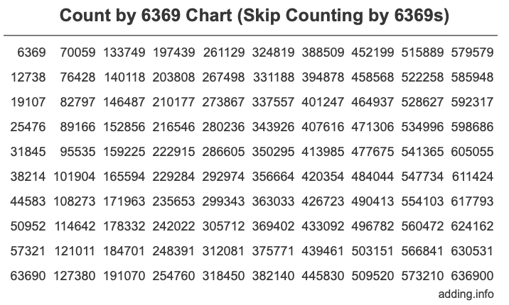 Skip Counting by 6369 Count by 6369 chart