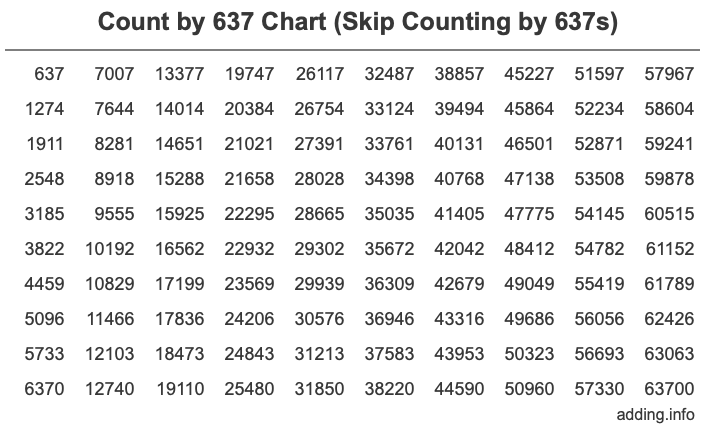 Skip Counting by 637 Count by 637 chart