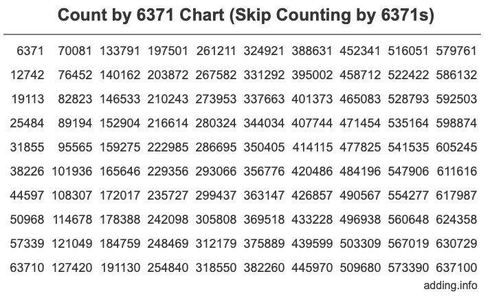 Skip Counting by 6371 Count by 6371 chart