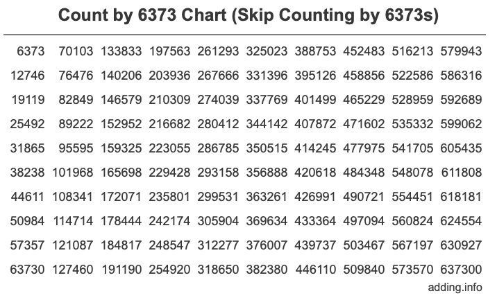 Skip Counting by 6373 Count by 6373 chart