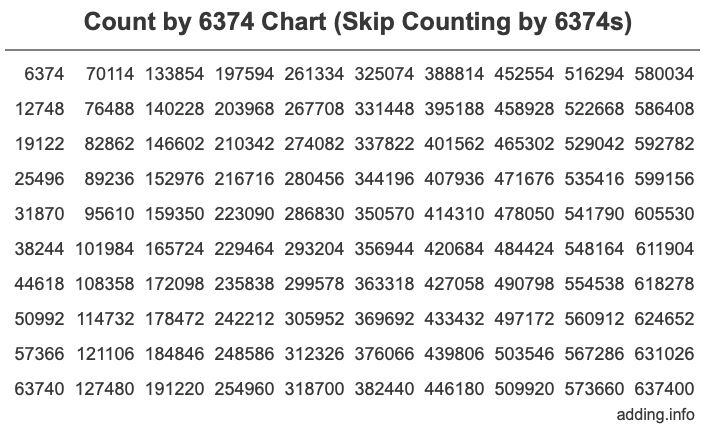 Count by 6374 chart