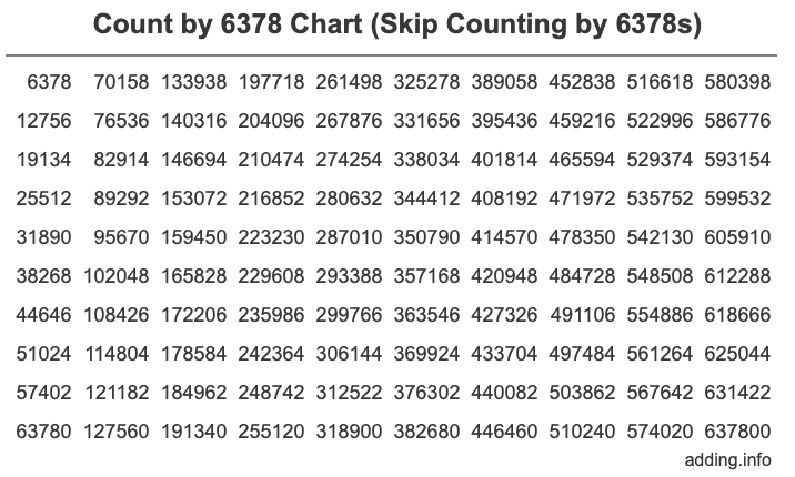 Skip Counting by 6378 Count by 6378 chart