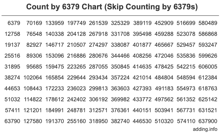 Skip Counting by 6379 Count by 6379 chart
