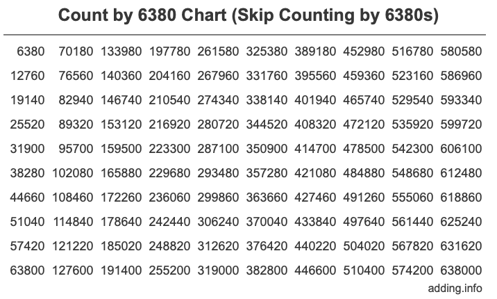 Count by 6380 chart